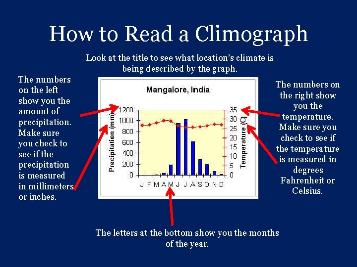 How to Read a Climograph Look at the title to see what location’s climate