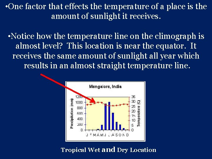  • One factor that effects the temperature of a place is the amount