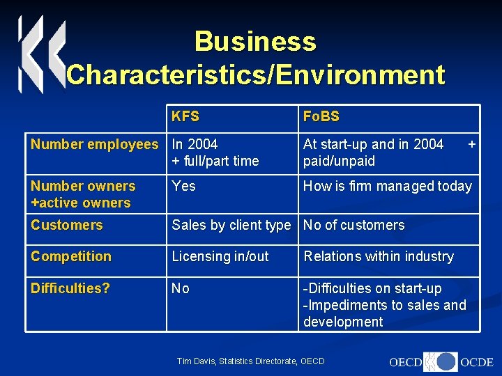 Business Characteristics/Environment KFS Fo. BS Number employees In 2004 + full/part time At start-up