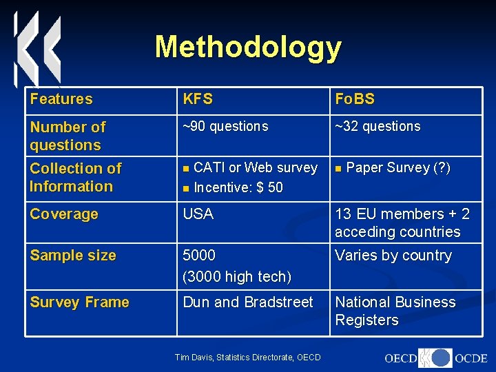 Methodology Features KFS Fo. BS Number of questions Collection of Information ~90 questions ~32