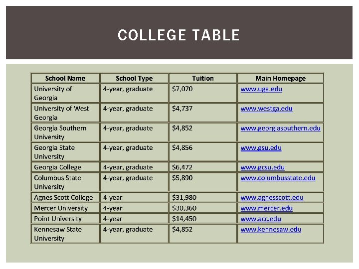 COLLEGE TABLE 