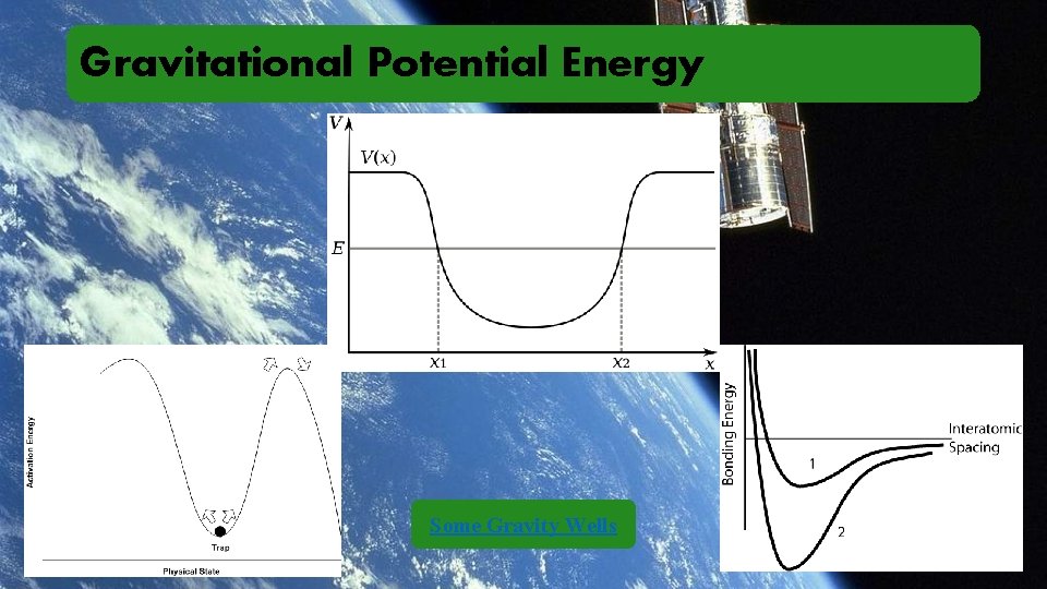 Gravitational Potential Energy Some Gravity Wells Gravitational Potential Energy Some Gravity Wells