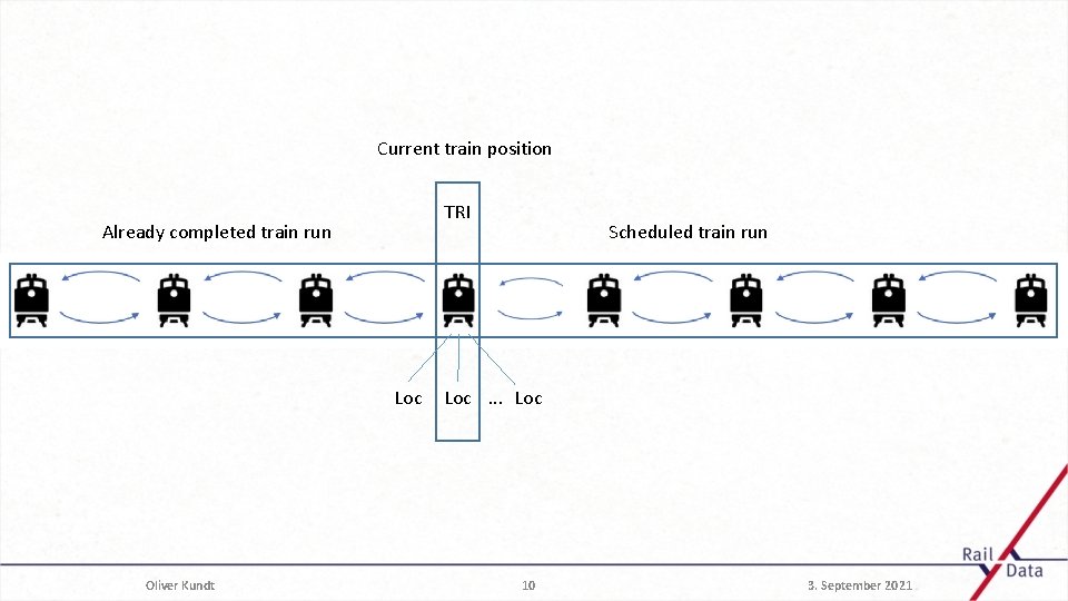 Current train position TRI Already completed train run Loc Oliver Kundt Scheduled train run