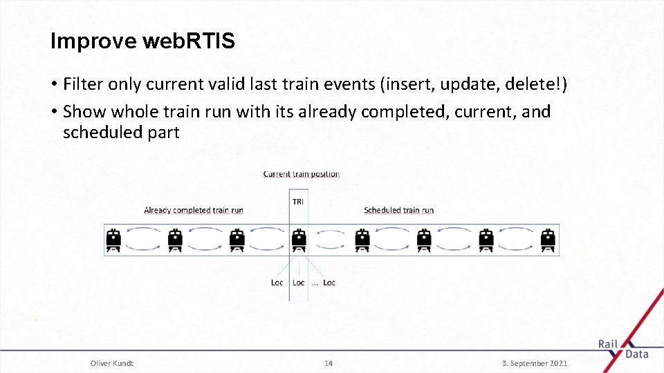 Improve web. RTIS • Filter only current valid last train events (insert, update, delete!)