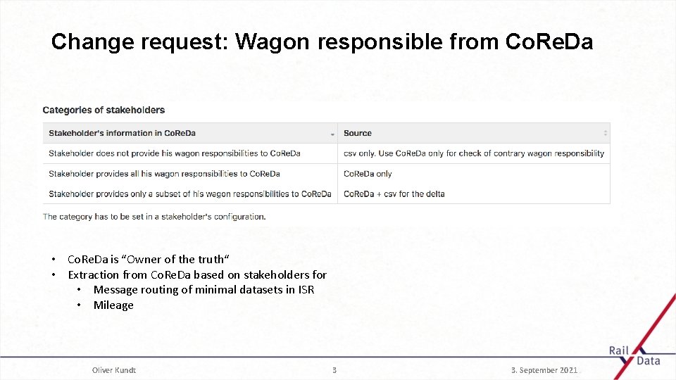 Change request: Wagon responsible from Co. Re. Da • Co. Re. Da is “Owner