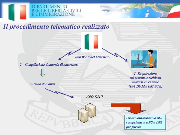 Il procedimento telematico realizzato Sito WEB del Ministero 2 – Compilazione domanda di emersione