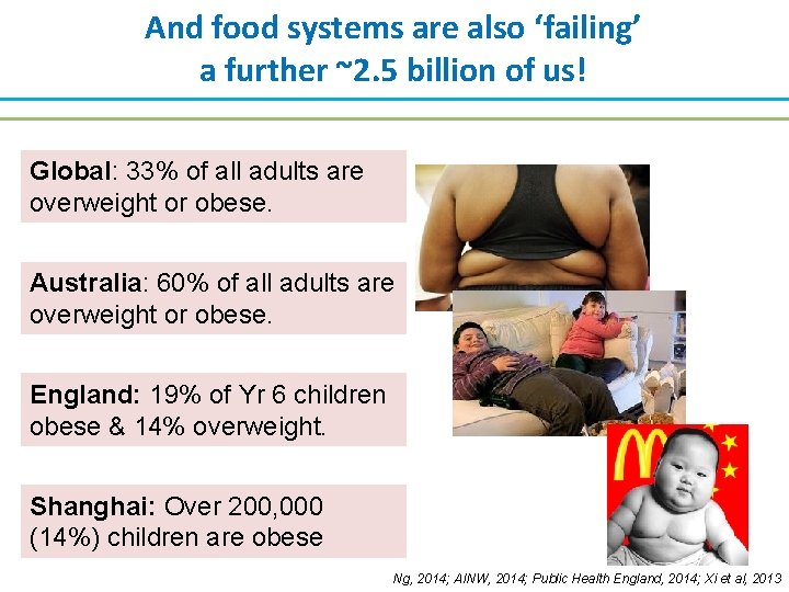 And food systems are also ‘failing’ a further ~2. 5 billion of us! Global: