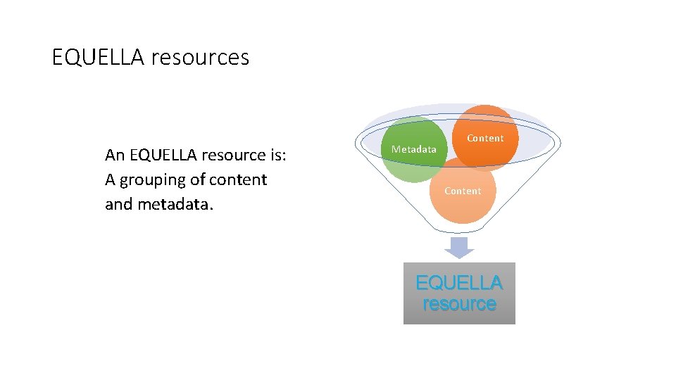 EQUELLA resources An EQUELLA resource is: A grouping of content and metadata. Metadata Content