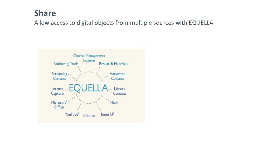 Share Allow access to digital objects from multiple sources with EQUELLA 