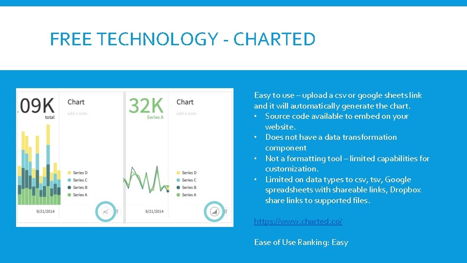 FREE TECHNOLOGY - CHARTED Easy to use – upload a csv or google sheets