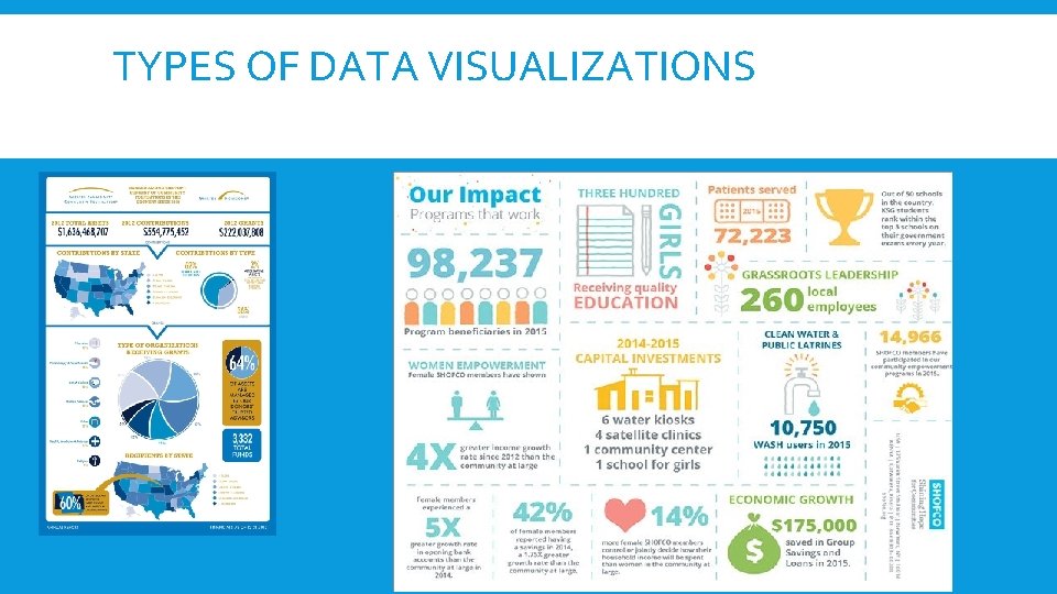 TYPES OF DATA VISUALIZATIONS 