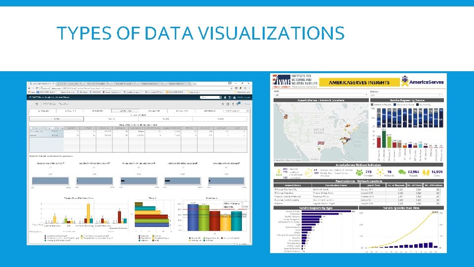 TYPES OF DATA VISUALIZATIONS 