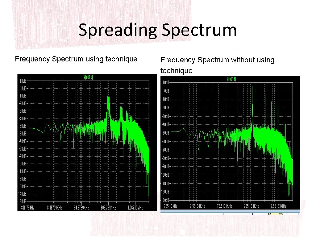 Spreading Spectrum Frequency Spectrum using technique Frequency Spectrum without using technique 