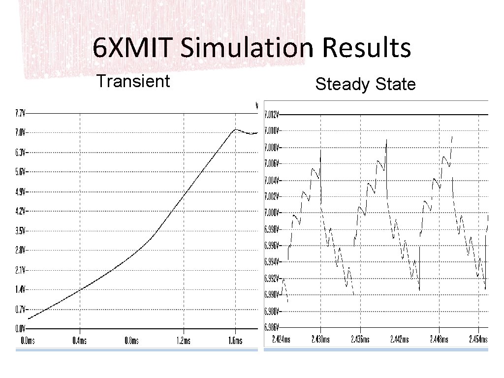 6 XMIT Simulation Results Transient Steady State 