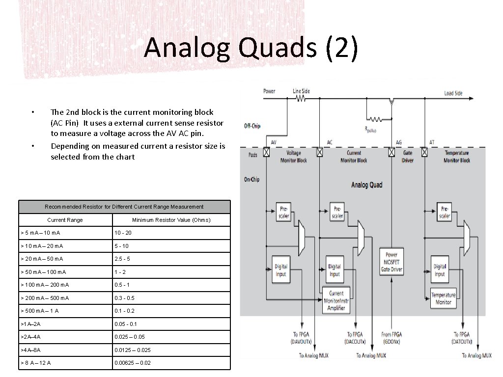 Analog Quads (2) • • The 2 nd block is the current monitoring block