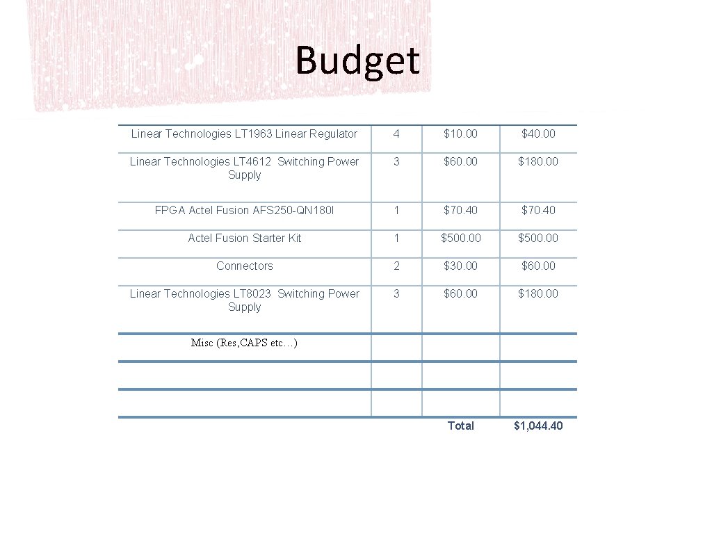 Budget Linear Technologies LT 1963 Linear Regulator 4 $10. 00 $40. 00 Linear Technologies