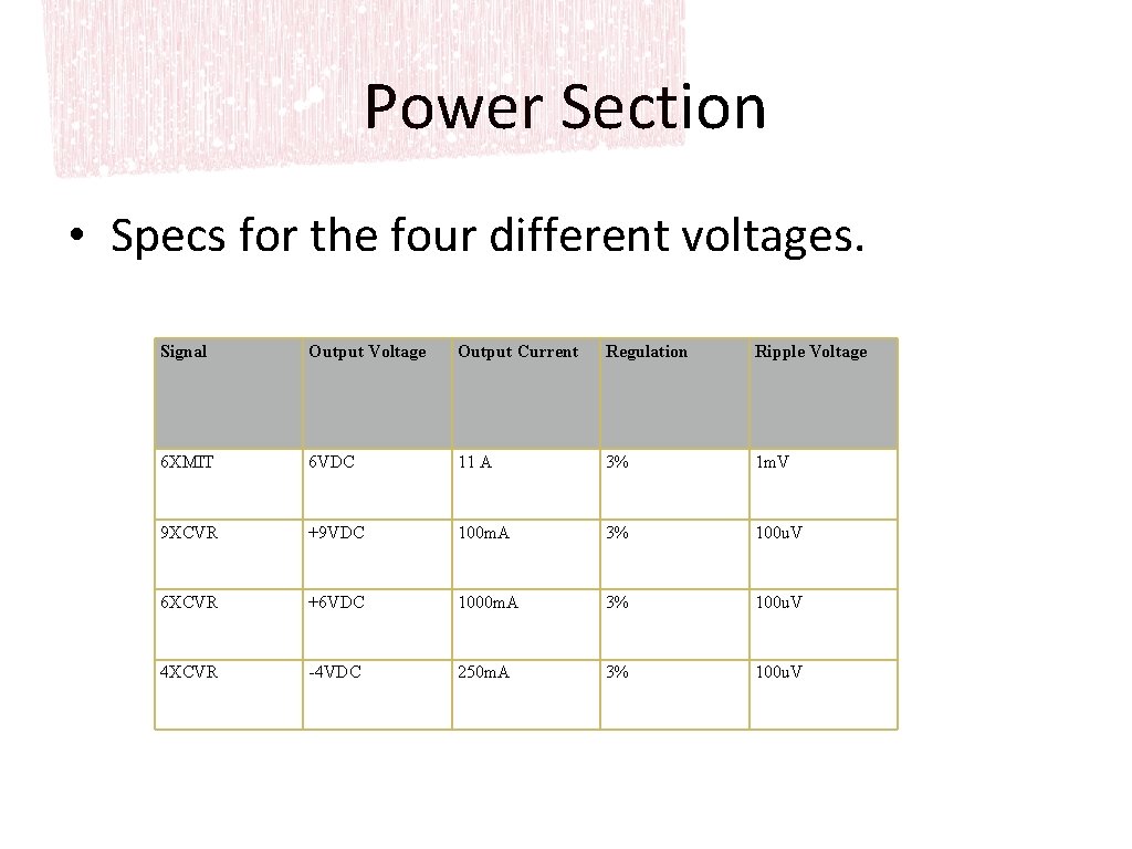 Power Section • Specs for the four different voltages. Signal Output Voltage Output Current