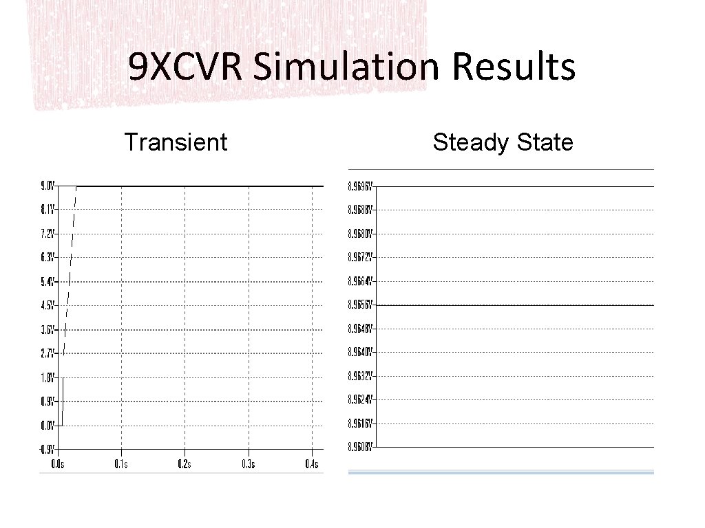 9 XCVR Simulation Results Transient Steady State 