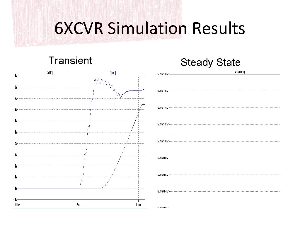 6 XCVR Simulation Results Transient Steady State 