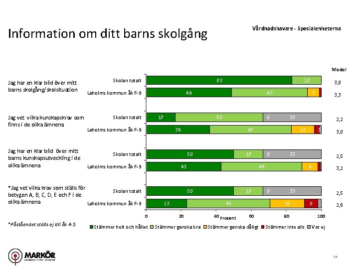 Information om ditt barns skolgång Vårdnadshavare - Specialenheterna Medel Jag har en klar bild