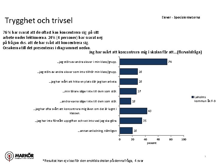 Trygghet och trivsel Elever - Specialenheterna 76 % har svarat att de oftast kan