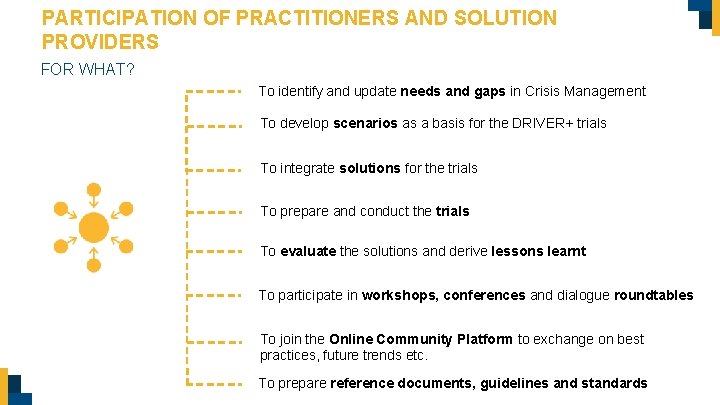 PARTICIPATION OF PRACTITIONERS AND SOLUTION PROVIDERS FOR WHAT? To identify and update needs and