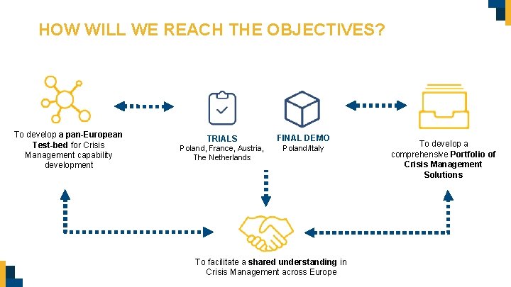 HOW WILL WE REACH THE OBJECTIVES? To develop a pan-European Test-bed for Crisis Management