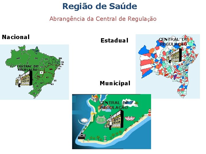 Região de Saúde Abrangência da Central de Regulação Nacional Estadual CENTRAL DE REGULAÇÃO Municipal