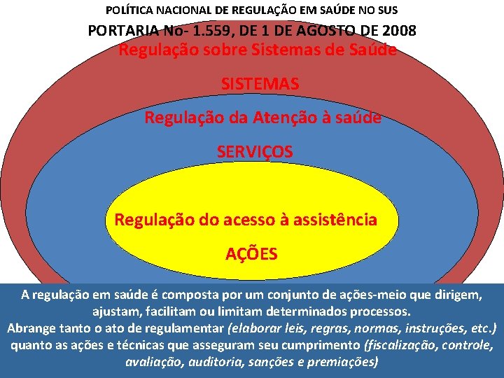 POLÍTICA NACIONAL DE REGULAÇÃO EM SAÚDE NO SUS PORTARIA No- 1. 559, DE 1