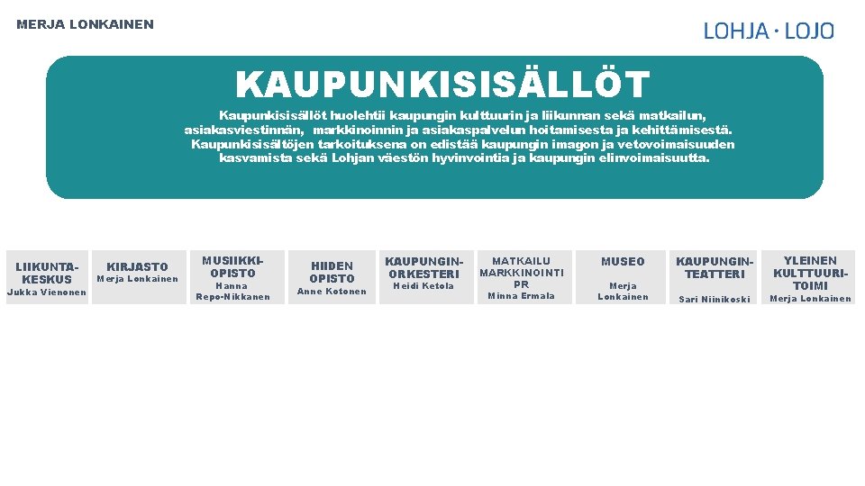 MERJA LONKAINEN KAUPUNKISISÄLLÖT Kaupunkisisällöt huolehtii kaupungin kulttuurin ja liikunnan sekä matkailun, asiakasviestinnän, markkinoinnin ja