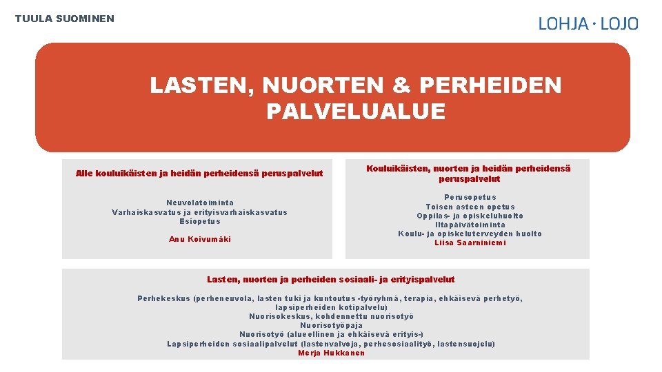 TUULA SUOMINEN LASTEN, NUORTEN & PERHEIDEN PALVELUALUE Alle kouluikäisten ja heidän perheidensä peruspalvelut Neuvolatoiminta