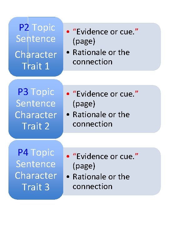 P 2 Topic • “Evidence or cue. ” Sentence (page) Character • Rationale or