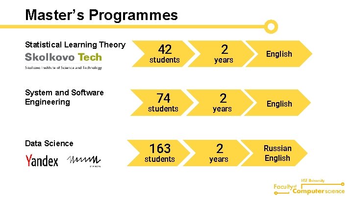 Master’s Programmes Statistical Learning Theory System and Software Engineering Data Science 42 students 2