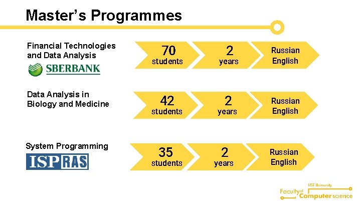 Master’s Programmes Financial Technologies and Data Analysis in Biology and Medicine System Programming 70