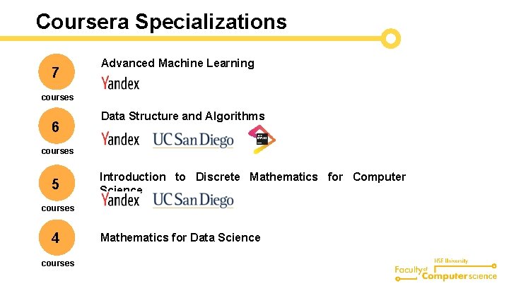 Coursera Specializations 7 Advanced Machine Learning courses 6 Data Structure and Algorithms courses 5
