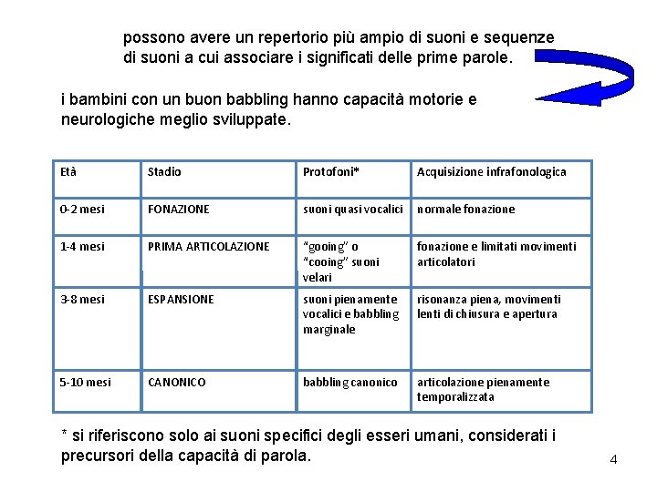 possono avere un repertorio più ampio di suoni e sequenze di suoni a cui