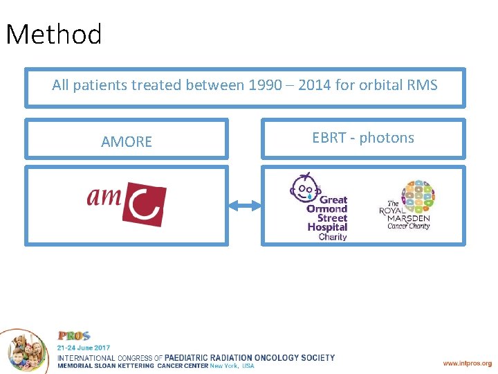 Method All patients treated between 1990 – 2014 for orbital RMS AMORE EBRT -