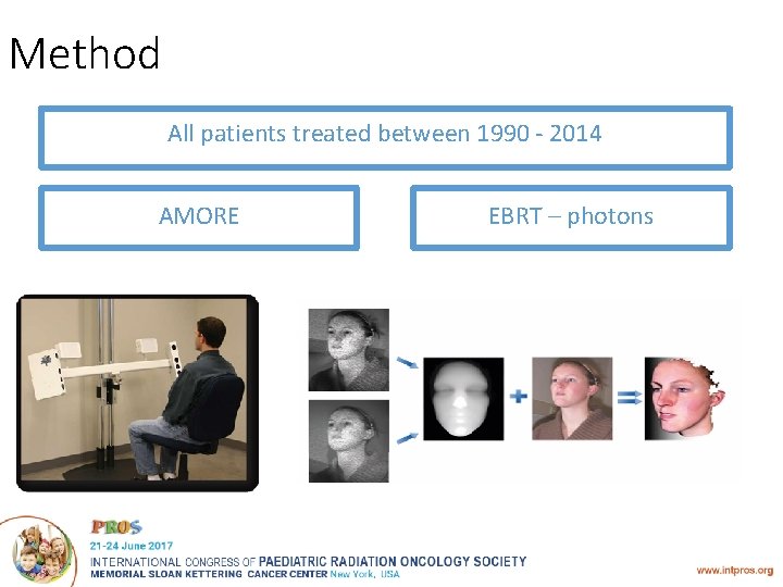 Method All patients treated between 1990 - 2014 AMORE EBRT – photons 