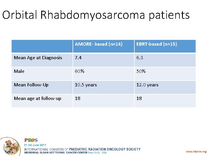Orbital Rhabdomyosarcoma patients AMORE- based (n=14) EBRT-based (n=15) Mean Age at Diagnosis 7. 4