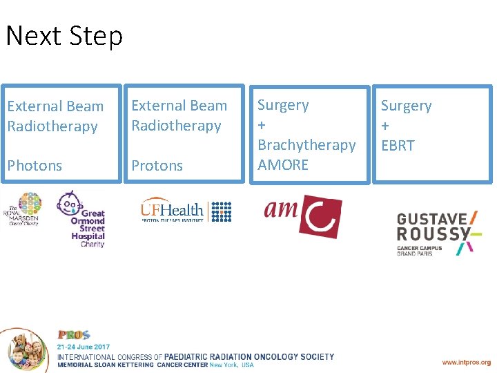 Next Step External Beam Radiotherapy Photons Protons Surgery + Brachytherapy AMORE Surgery + EBRT