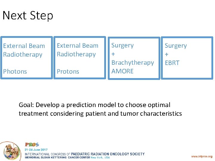 Next Step External Beam Radiotherapy Photons Protons Surgery + Brachytherapy AMORE Surgery + EBRT