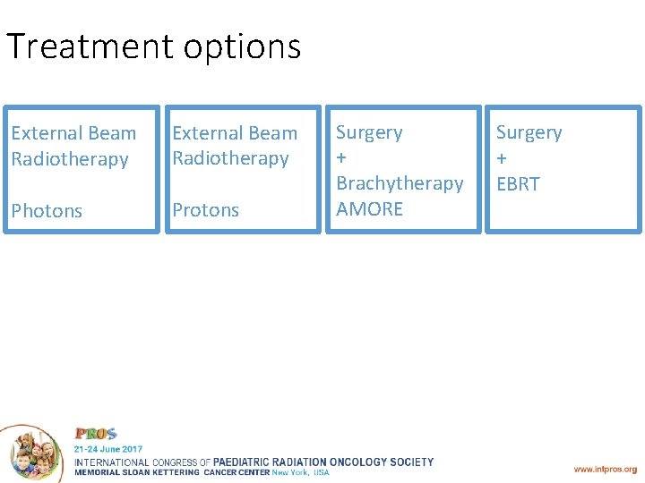 Treatment options External Beam Radiotherapy Photons Protons EBRT Surgery + Brachytherapy AMORE Surgery +