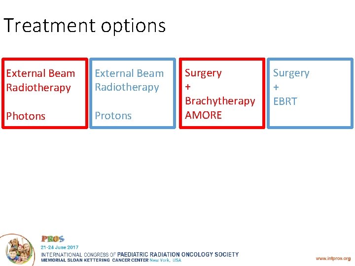 Treatment options External Beam Radiotherapy Photons Protons EBRT Surgery + Brachytherapy AMORE Surgery +