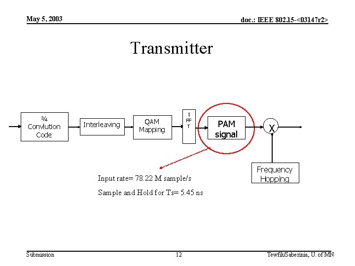 May 5, 2003 doc. : IEEE 802. 15 -<03147 r 2> Transmitter ¾ Convlution