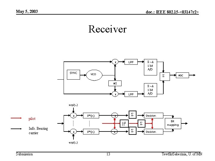 May 5, 2003 doc. : IEEE 802. 15 -<03147 r 2> Receiver SYNC S