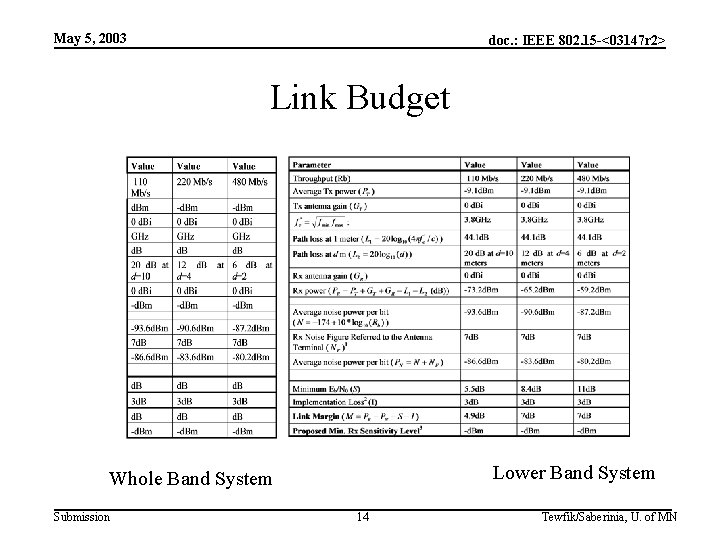 May 5, 2003 doc. : IEEE 802. 15 -<03147 r 2> Link Budget Lower