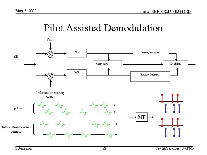 May 5, 2003 doc. : IEEE 802. 15 -<03147 r 2> Pilot Assisted Demodulation