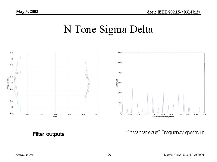 May 5, 2003 doc. : IEEE 802. 15 -<03147 r 2> N Tone Sigma