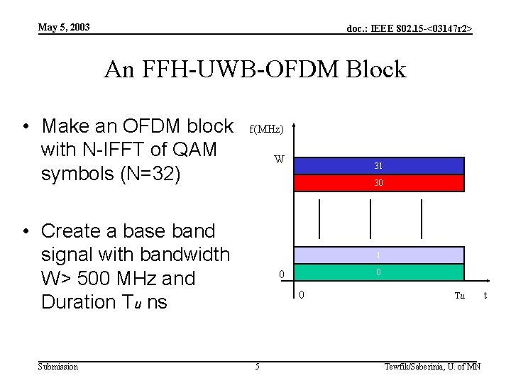 May 5, 2003 doc. : IEEE 802. 15 -<03147 r 2> An FFH-UWB-OFDM Block