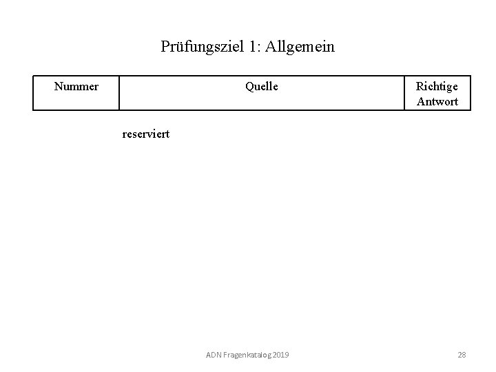 Prüfungsziel 1: Allgemein Nummer 110 01. 0 -28 Quelle Richtige Antwort reserviert ADN Fragenkatalog